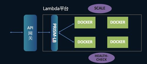 大數據治理如何激活數據處理能力