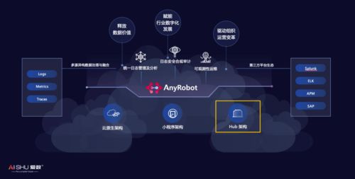 架構革新 愛數AnyRobot基于Hub架構納管Splunk數據，開啟智能運維新篇章