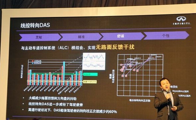 英菲尼迪Q50L新材料技術(shù)推廣服務(wù) 以創(chuàng)新驅(qū)動(dòng)豪華駕乘體驗(yàn)